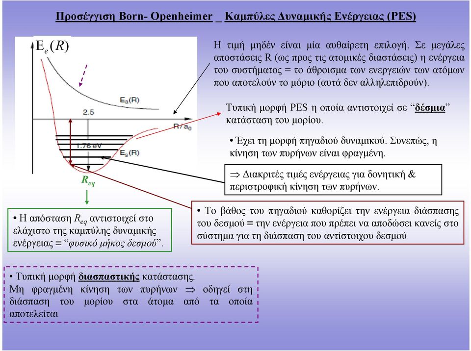 Τυπική μρφή P η πία αντιστιχεί σε δέσμια κατάσταση τυ μρίυ. Έχει τη μρφή πηγαδιύ δυναμικύ. Συνεπώς η κίνηση των πυρήνων είναι φραγμένη.