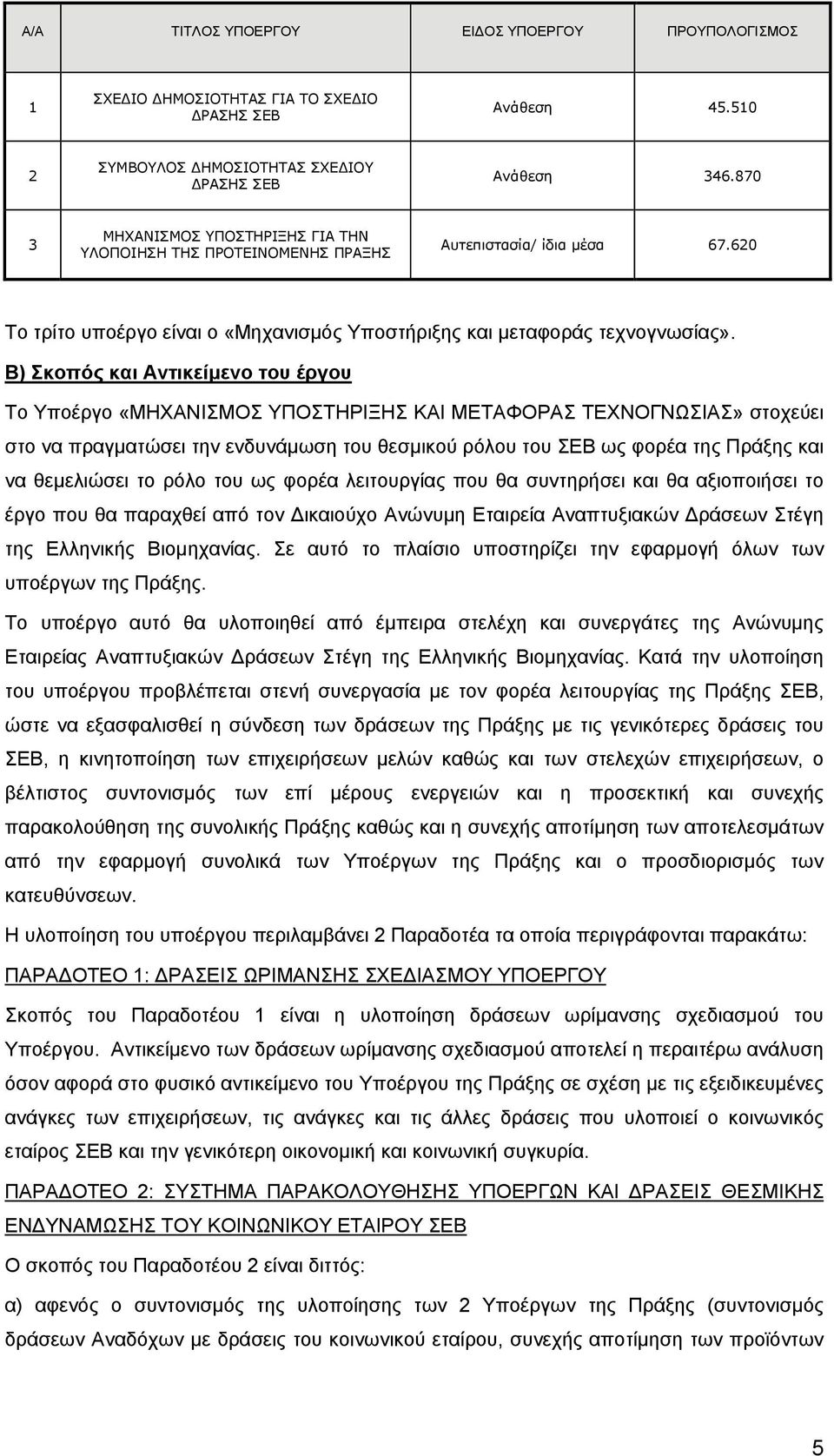 Β) Σκοπός και Αντικείμενο του έργου Το Υποέργο «ΜΗΧΑΝΙΣΜΟΣ ΥΠΟΣΤΗΡΙΞΗΣ ΚΑΙ ΜΕΤΑΦΟΡΑΣ ΤΕΧΝΟΓΝΩΣΙΑΣ» στοχεύει στο να πραγματώσει την ενδυνάμωση του θεσμικού ρόλου του ΣΕΒ ως φορέα της Πράξης και να