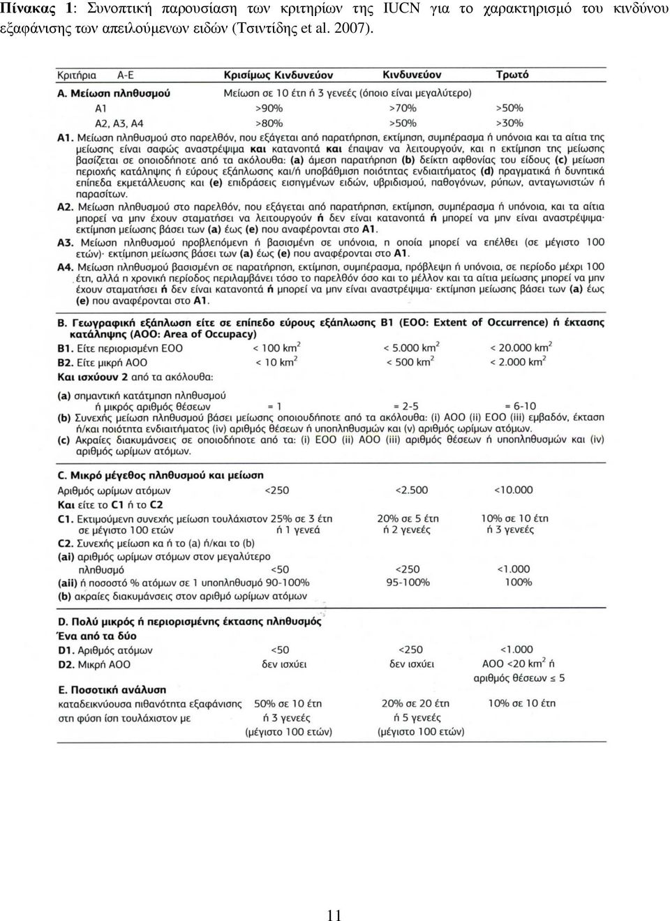 χαρακτηρισμό του κινδύνου εξαφάνισης