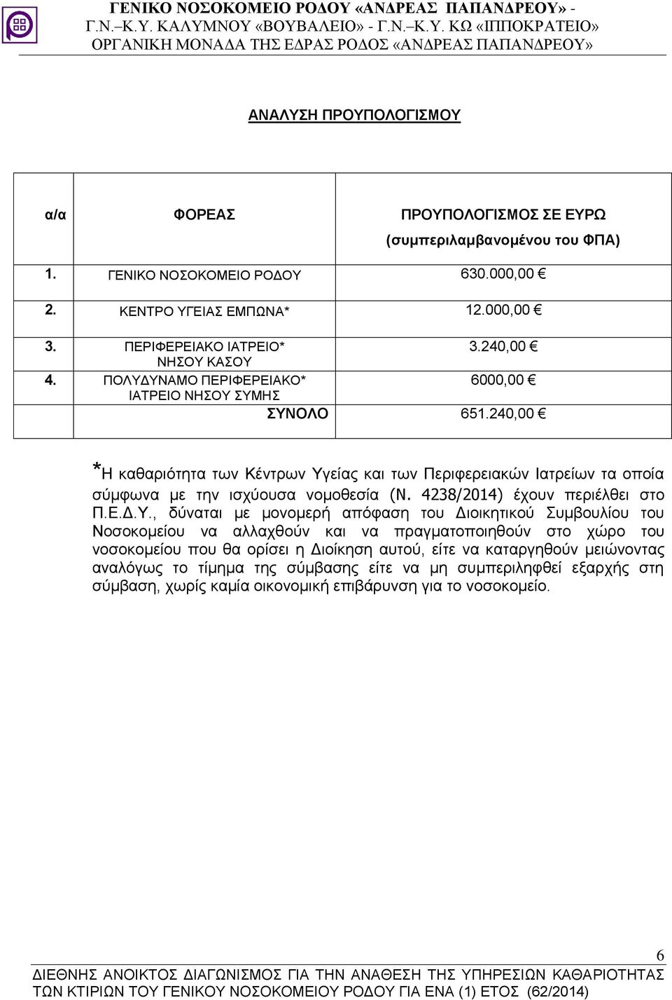 240,00 *Η καθαριότητα των Κέντρων Υγ