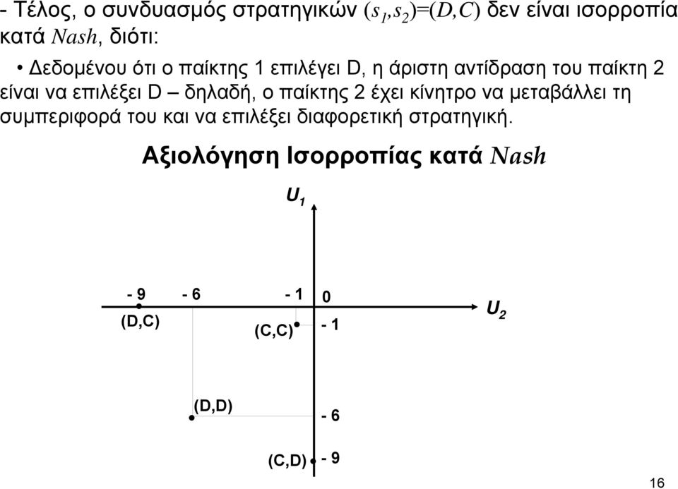 δηλαδή, ο παίκτης 2 έχει κίνητρο να μεταβάλλει τη συμπεριφορά του και να επιλέξει