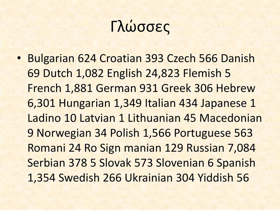 Lithuanian 45 Macedonian 9 Norwegian 34 Polish 1,566 Portuguese 563 Romani 24 Ro Sign manian 129