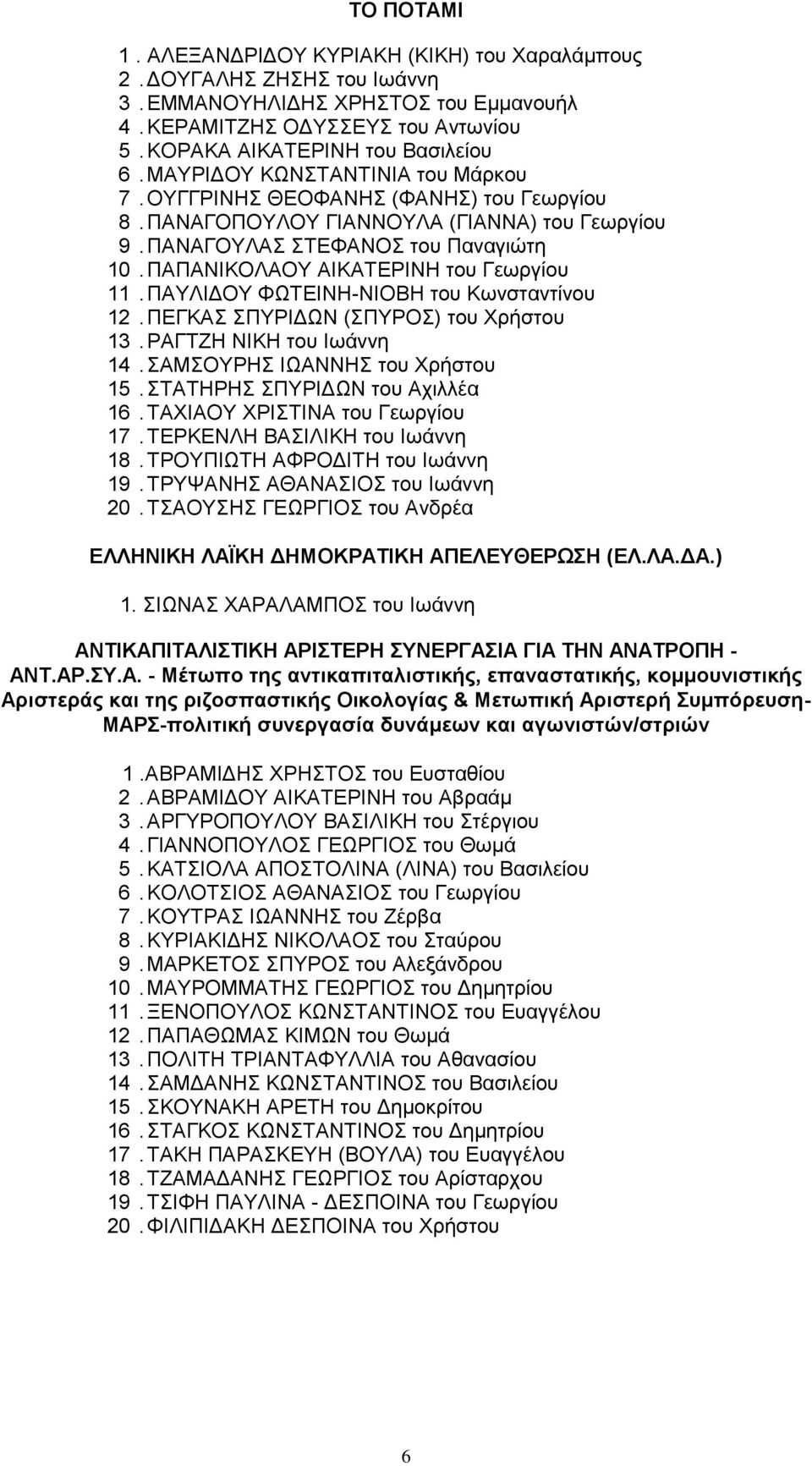 ΠΑΠΑΝΙΚΟΛΑΟΥ ΑΙΚΑΤΕΡΙΝΗ του Γεωργίου 11. ΠΑΥΛΙΔΟΥ ΦΩΤΕΙΝΗ-ΝΙΟΒΗ του Κωνσταντίνου 12. ΠΕΓΚΑΣ ΣΠΥΡΙΔΩΝ (ΣΠΥΡΟΣ) του Χρήστου 13. ΡΑΓΤΖΗ ΝΙΚΗ του Ιωάννη 14. ΣΑΜΣΟΥΡΗΣ ΙΩΑΝΝΗΣ του Χρήστου 15.