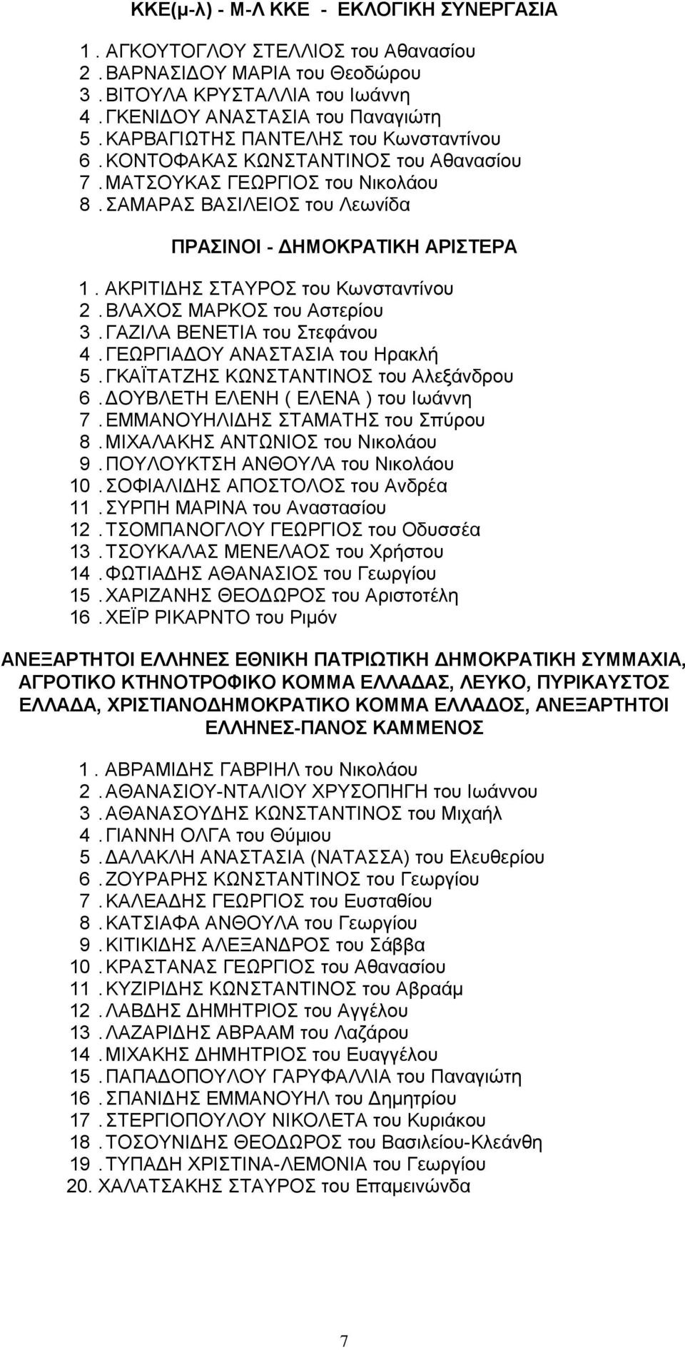 ΑΚΡΙΤΙΔΗΣ ΣΤΑΥΡΟΣ του Κωνσταντίνου 2. ΒΛΑΧΟΣ ΜΑΡΚΟΣ του Αστερίου 3. ΓΑΖΙΛΑ ΒΕΝΕΤΙΑ του Στεφάνου 4. ΓΕΩΡΓΙΑΔΟΥ ΑΝΑΣΤΑΣΙΑ του Ηρακλή 5. ΓΚΑΪΤΑΤΖΗΣ ΚΩΝΣΤΑΝΤΙΝΟΣ του Αλεξάνδρου 6.