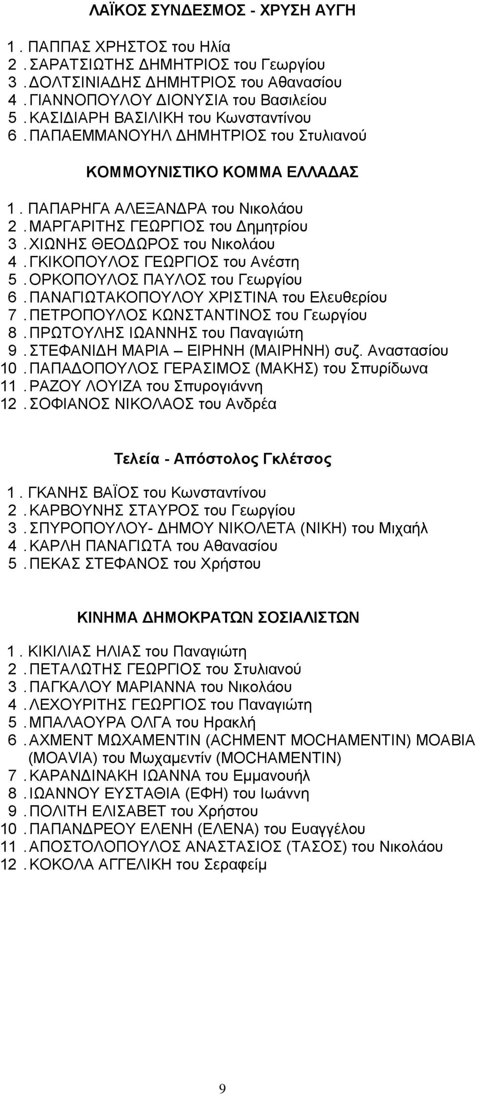 ΧΙΩΝΗΣ ΘΕΟΔΩΡΟΣ του Νικολάου 4. ΓΚΙΚΟΠΟΥΛΟΣ ΓΕΩΡΓΙΟΣ του Ανέστη 5. ΟΡΚΟΠΟΥΛΟΣ ΠΑΥΛΟΣ του Γεωργίου 6. ΠΑΝΑΓΙΩΤΑΚΟΠΟΥΛΟΥ ΧΡΙΣΤΙΝΑ του Ελευθερίου 7. ΠΕΤΡΟΠΟΥΛΟΣ ΚΩΝΣΤΑΝΤΙΝΟΣ του Γεωργίου 8.
