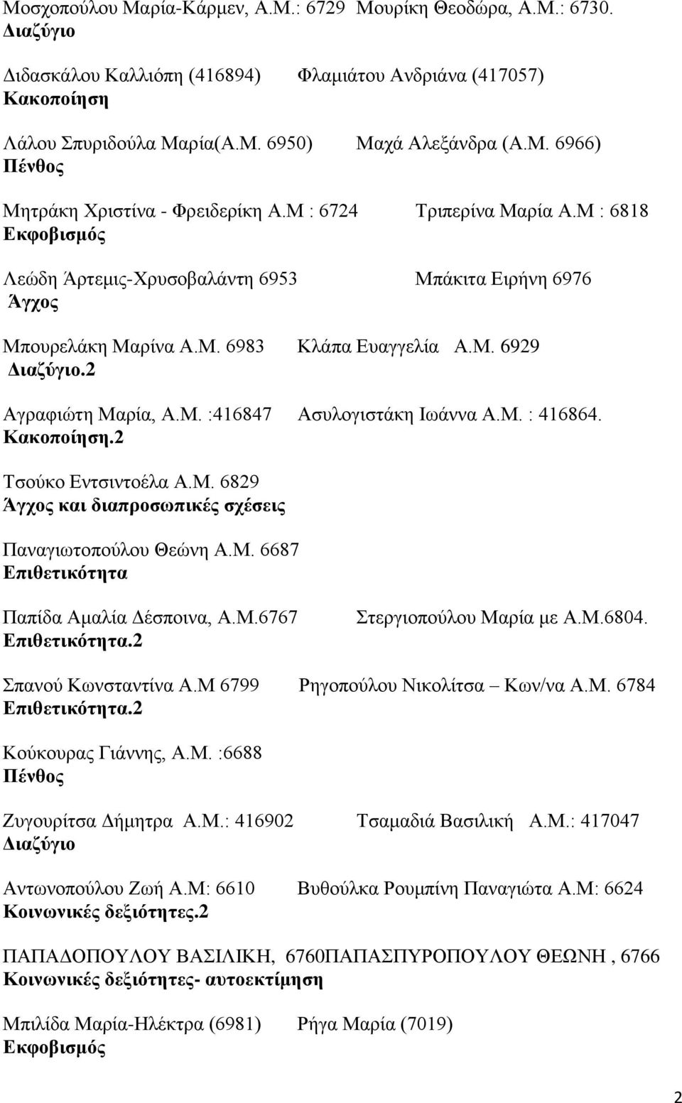 Μ. : 416864..2 Τσούκο Εντσιντοέλα Α.Μ. 6829 Άγχος και διαπροσωπικές σχέσεις Παναγιωτοπούλου Θεώνη Α.Μ. 6687 Παπίδα Αμαλία Δέσποινα, Α.Μ.6767 Στεργιοπούλου Μαρία με Α.Μ.6804. Σπανού Κωνσταντίνα Α.