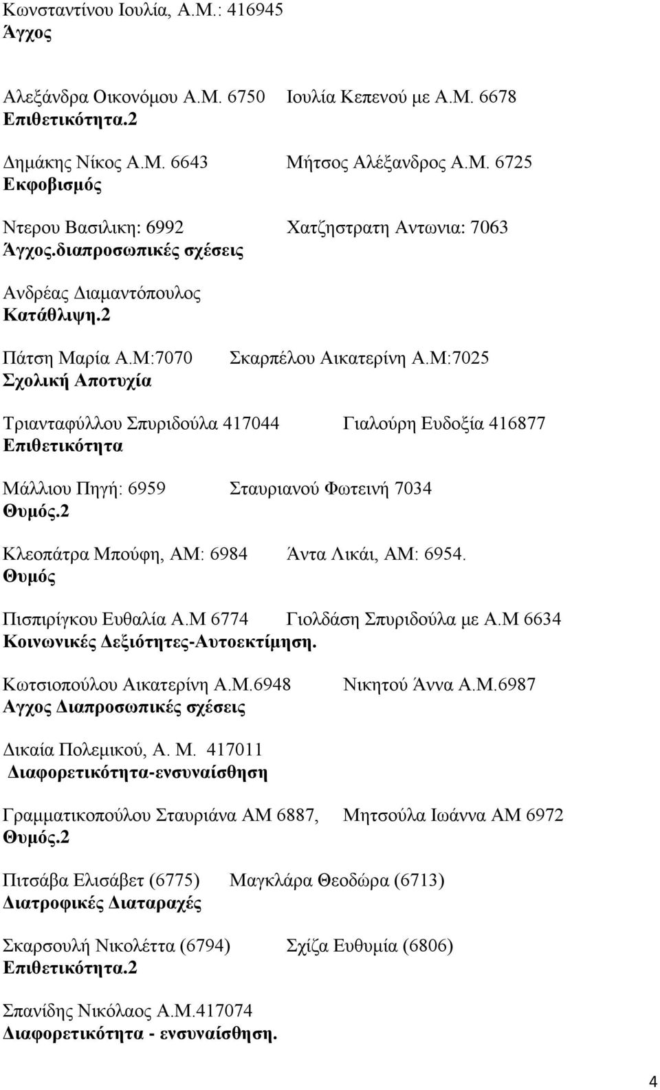 Μ:7025 Τριανταφύλλου Σπυριδούλα 417044 Γιαλούρη Ευδοξία 416877 Μάλλιου Πηγή: 6959 Σταυριανού Φωτεινή 7034.2 Κλεοπάτρα Μπούφη, ΑΜ: 6984 Άντα Λικάι, ΑΜ: 6954. Πισπιρίγκου Ευθαλία Α.