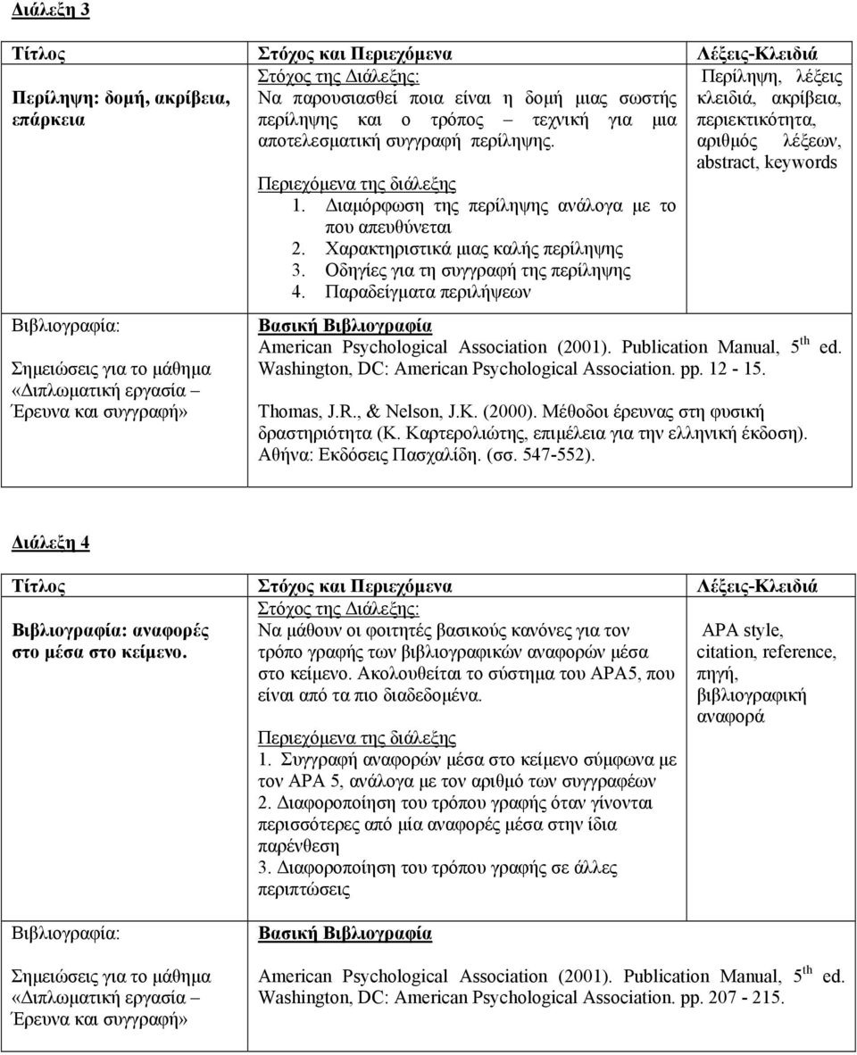 Παραδείγματα περιλήψεων abstract, keywords Washington, DC: American Psychological Association. pp. 12-15. Αθήνα: Εκδόσεις Πασχαλίδη. (σσ. 547-552). Διάλεξη 4 αναφορές στο μέσα στο κείμενο.