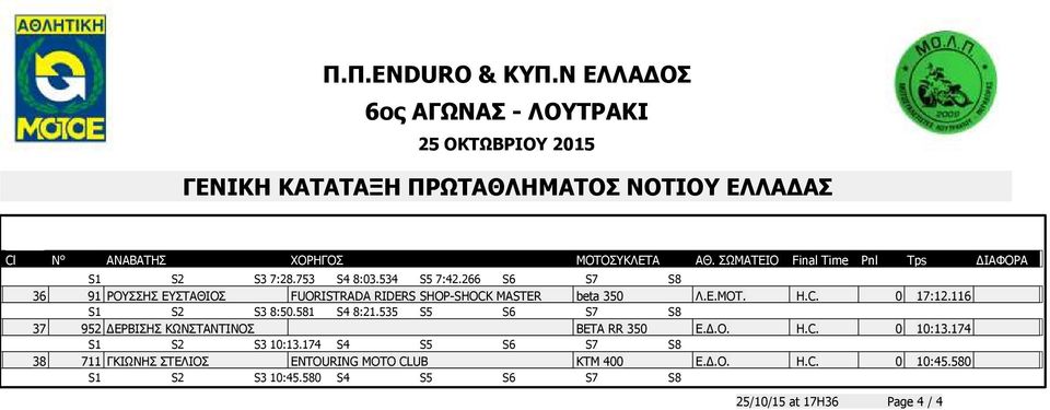 116 S1 S2 S3 8:50.581 S4 8:21.535 S5 S6 S7 S8 37 952 ΕΡΒΙΣΗΣ ΚΩΝΣΤΑΝΤΙΝΟΣ BETA RR 350 Ε..Ο. H.C. 0 10:13.