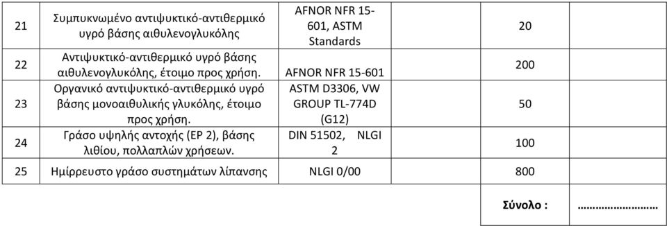 AFNOR NFR 15-601 Οργανικό αντιψυκτικό-αντιθερμικό υγρό ASTM D3306, VW βάσης μονοαιθυλικής γλυκόλης, έτοιμο GROUP
