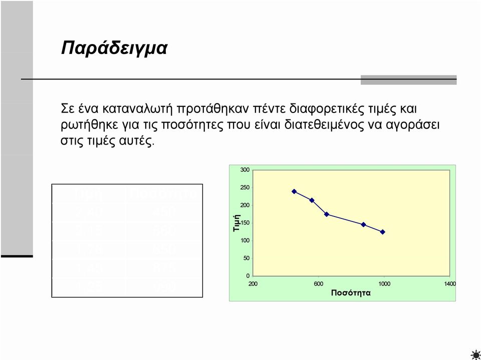 στις τιμές αυτές.