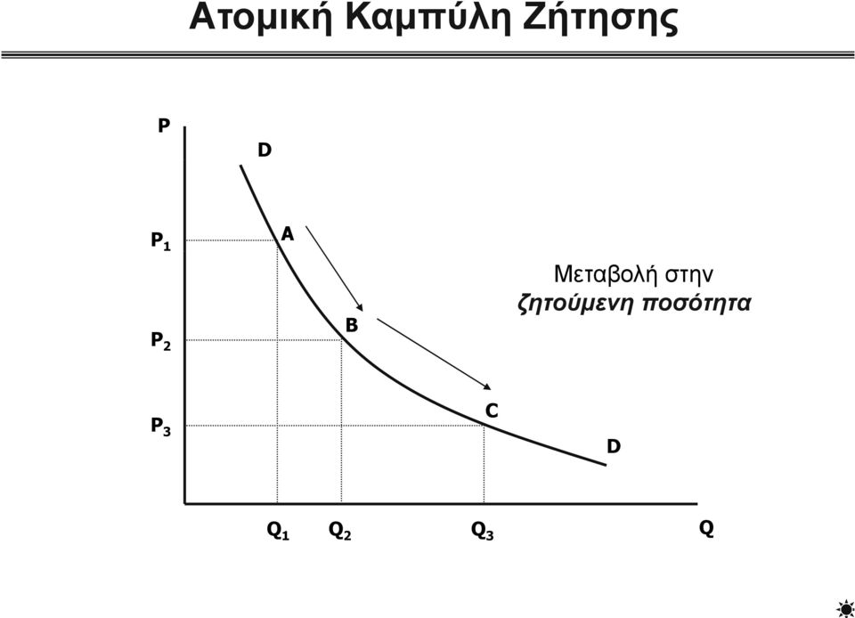 Μεταβολή στην