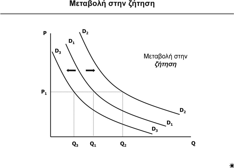 ζήτηση 1 2 1 3