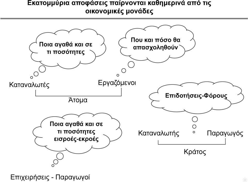 Καταναλωτές Άτομα Εργαζόμενοι Επιδοτήσεις-Φόρους Ποια αγαθά και σε τι