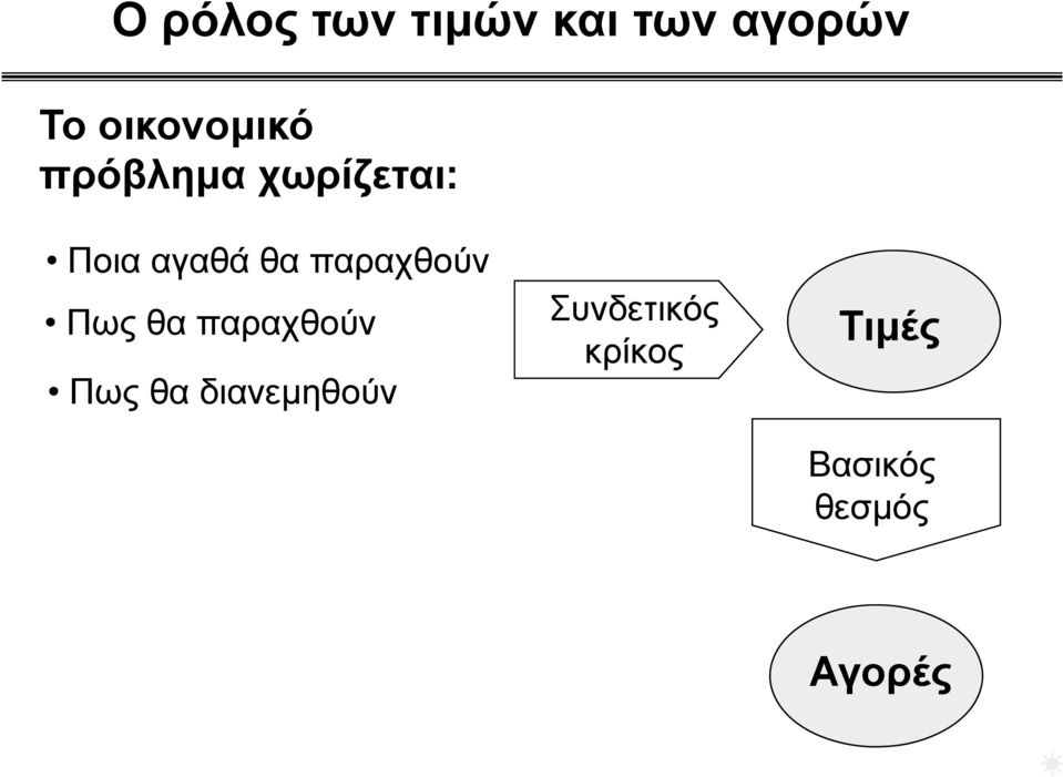 θα παραχθούν Πως θα παραχθούν Πως θα