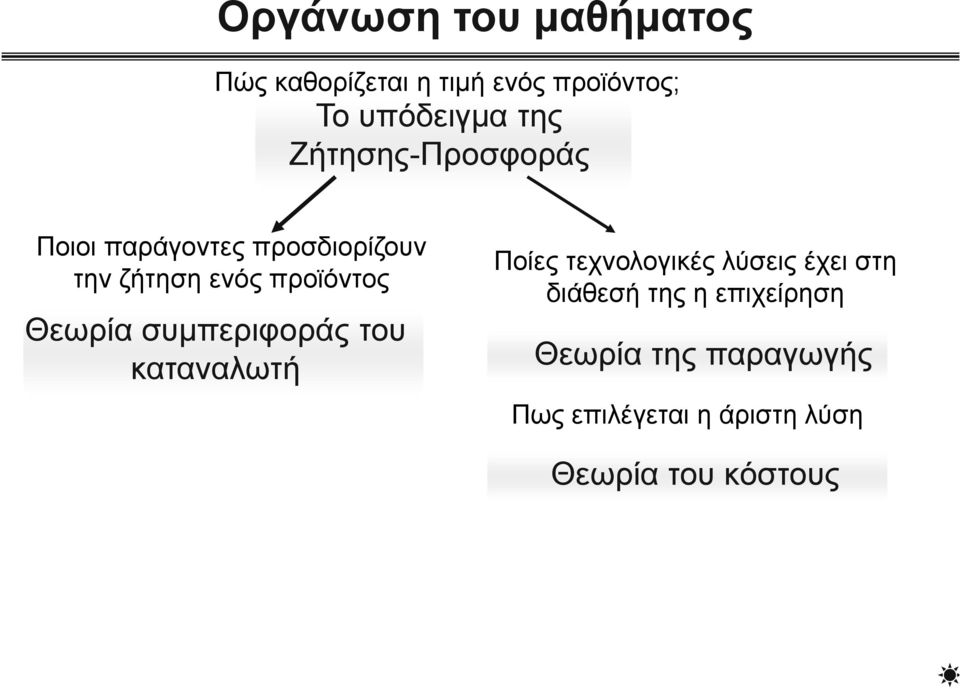 Θεωρία συμπεριφοράς του καταναλωτή Ποίες τεχνολογικές λύσεις έχει στη διάθεσή