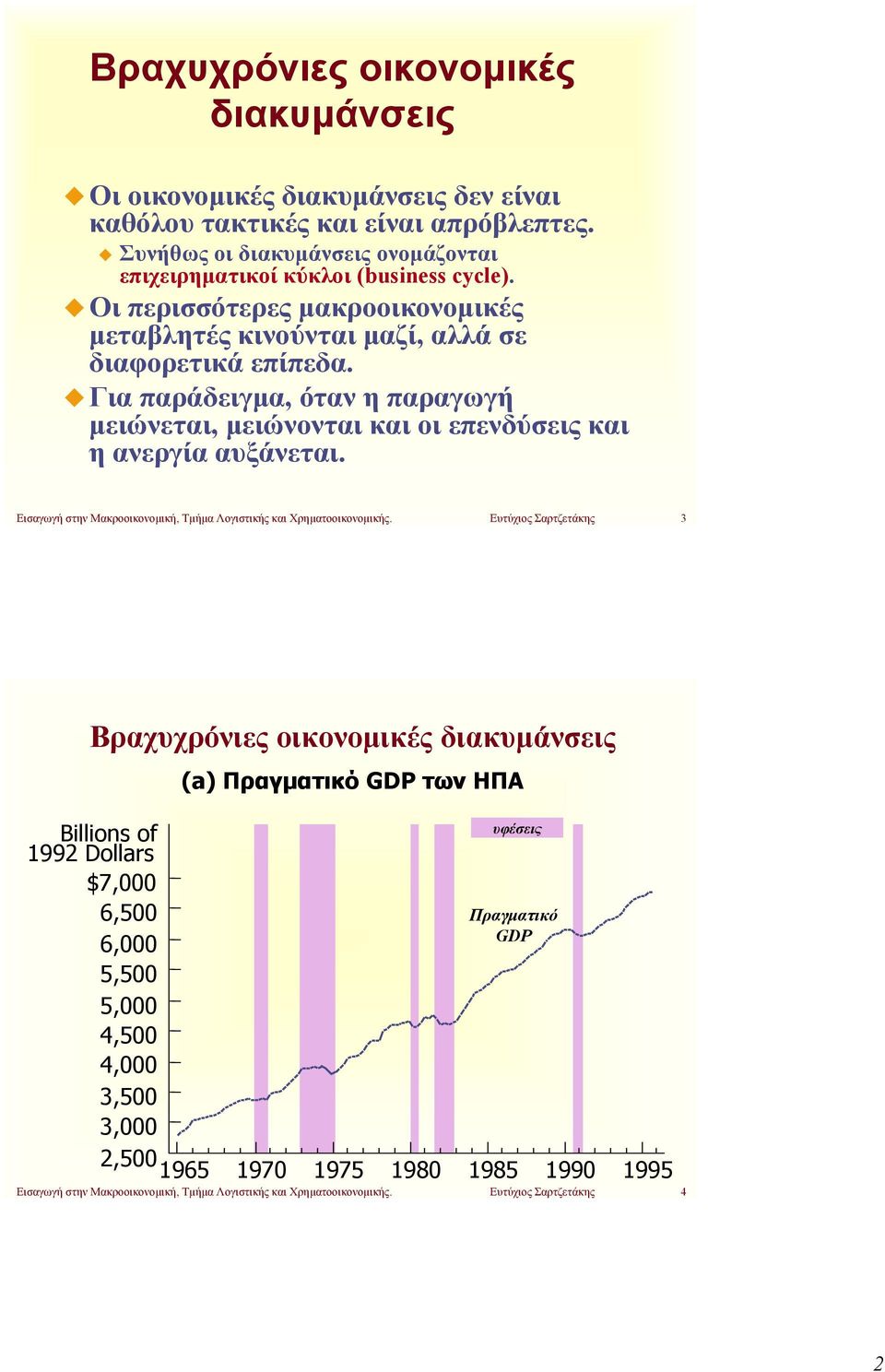 Για παράδειγμα, όταν η παραγωγή μειώνεται, μειώνονται και οι επενδύσεις και η ανεργία αυξάνεται. Εισαγωγή στην Μακροοικονομική, Τμήμα Λογιστικής και Χρηματοοικονομικής.