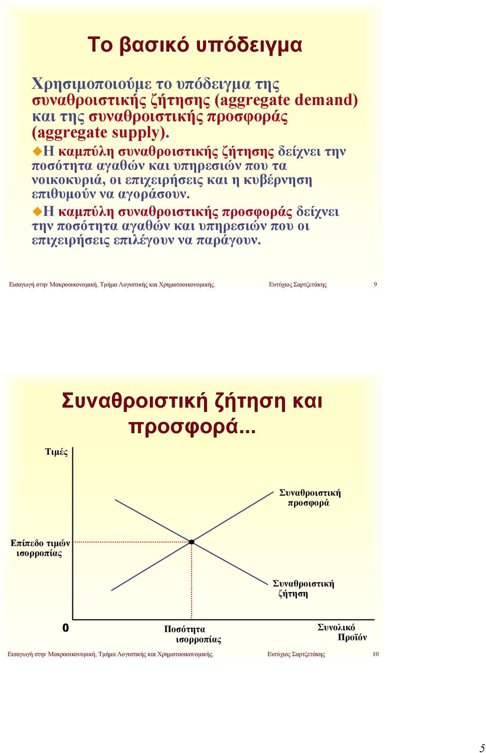 H καμπύλη ς ς δείχνει την ποσότητα αγαθών και υπηρεσιών που οι επιχειρήσεις επιλέγουν να παράγουν.