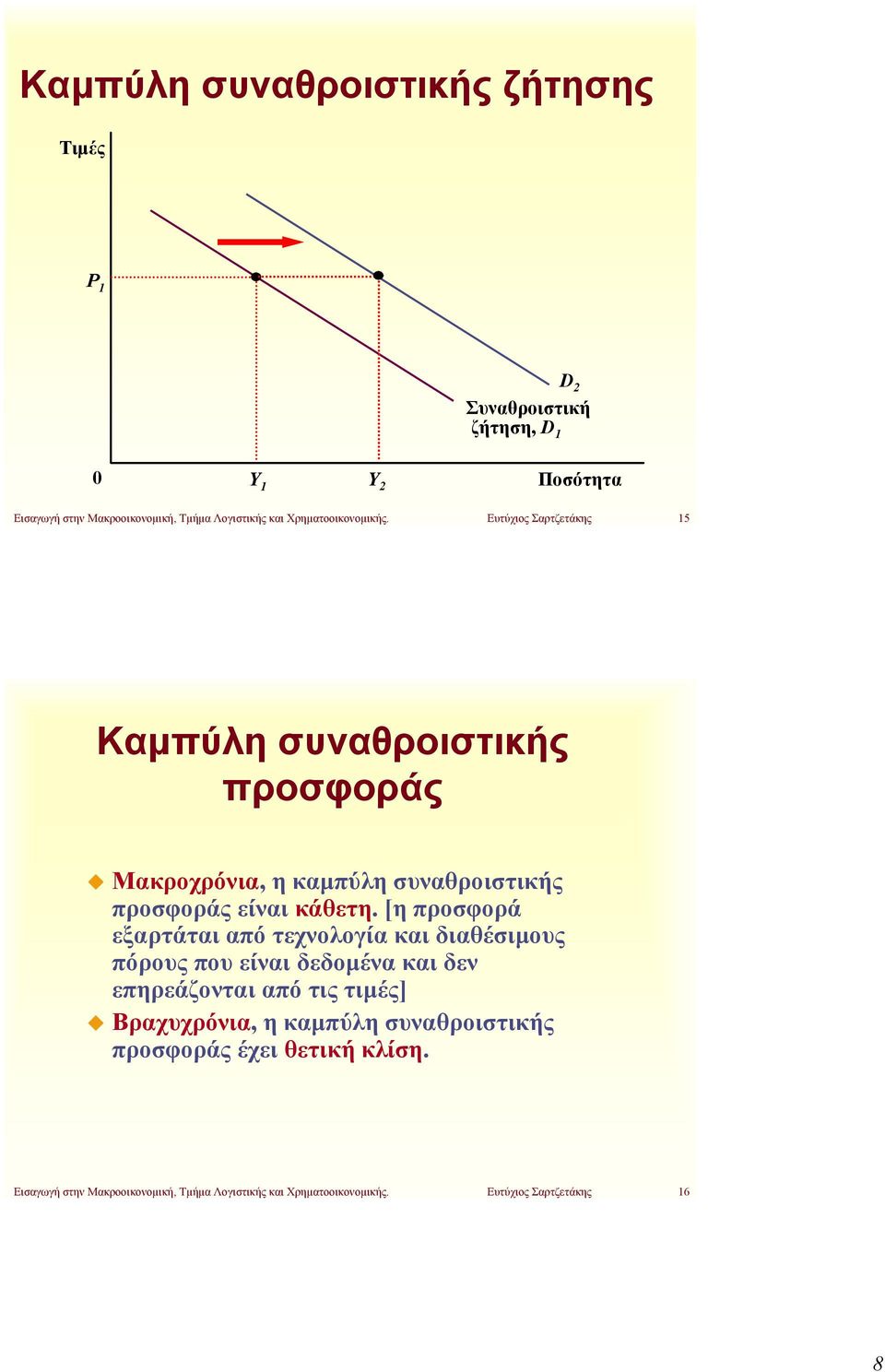 [η εξαρτάται από τεχνολογία και διαθέσιμους πόρους που είναι δεδομένα και δεν επηρεάζονται από τις τιμές]