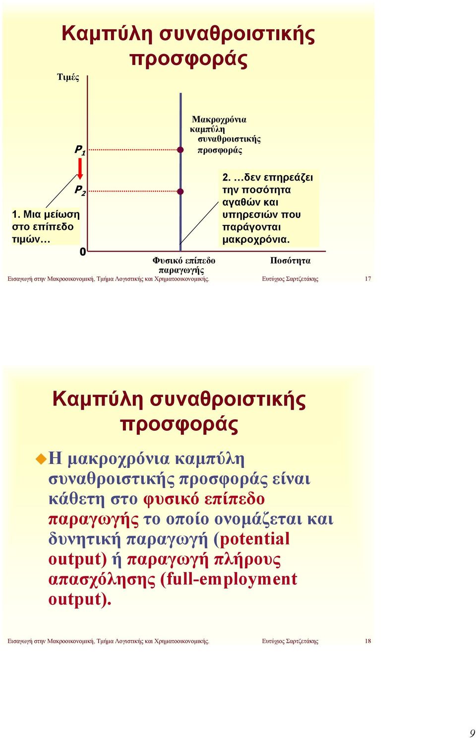 Εισαγωγή στην Μακροοικονομική, Τμήμα Λογιστικής και Χρηματοοικονομικής.