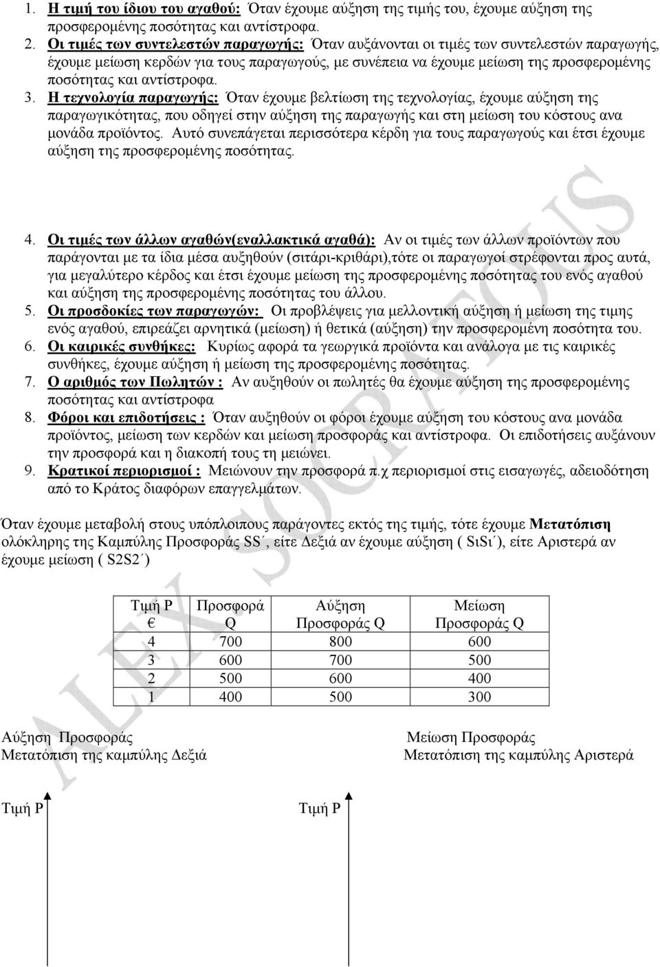 αντίστροφα. 3. Η τεχνολογία παραγωγής: Όταν έχουμε βελτίωση της τεχνολογίας, έχουμε αύξηση της παραγωγικότητας, που οδηγεί στην αύξηση της παραγωγής και στη μείωση του κόστους ανα μονάδα προϊόντος.