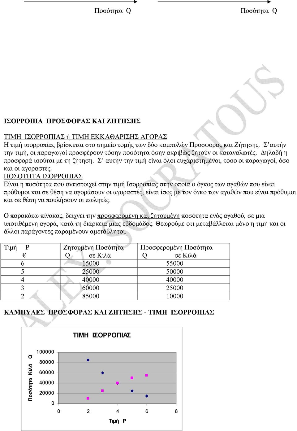 Σ αυτήν την τιμή είναι όλοι ευχαριστημένοι, τόσο οι παραγωγοί, όσο και οι αγοραστές ΠΟΣΟΤΗΤΑ ΙΣΟΡΡΟΠΙΑΣ Είναι η ποσότητα που αντιστοιχεί στην τιμή Ισορροπίας στην οποία ο όγκος των αγαθών που είναι