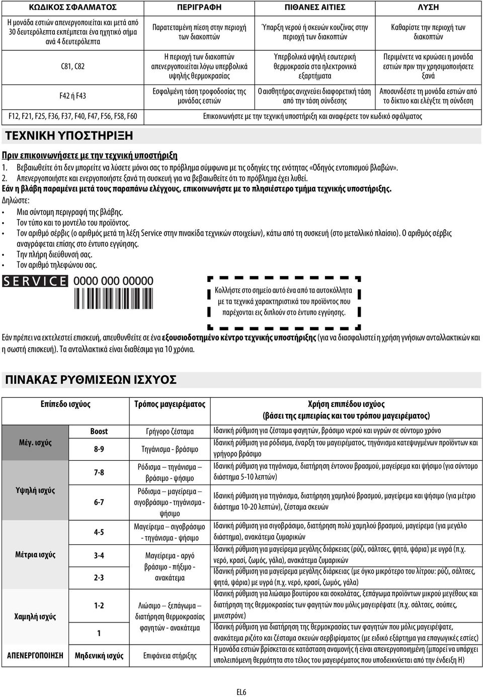 διακοπτών Υπερβολικά υψηλή εσωτερική θερμοκρασία στα ηλεκτρονικά εξαρτήματα Ο αισθητήρας ανιχνεύει διαφορετική τάση από την τάση σύνδεσης F12, F21, F25, F36, F37, F40, F47, F56, F58, F60