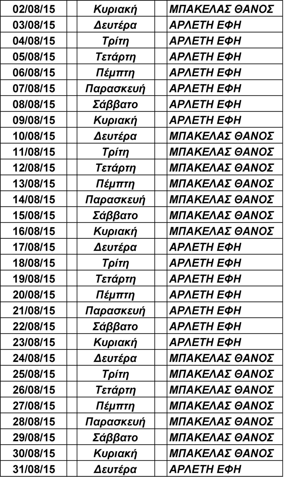 Σάββατο ΜΠΑΚΕΛΑΣ ΘΑΝΟΣ 16/08/15 Κυριακή ΜΠΑΚΕΛΑΣ ΘΑΝΟΣ 17/08/15 Δευτέρα ΑΡΛΕΤΗ ΕΦΗ 18/08/15 Τρίτη ΑΡΛΕΤΗ ΕΦΗ 19/08/15 Τετάρτη ΑΡΛΕΤΗ ΕΦΗ 20/08/15 Πέμπτη ΑΡΛΕΤΗ ΕΦΗ 21/08/15 Παρασκευή ΑΡΛΕΤΗ ΕΦΗ