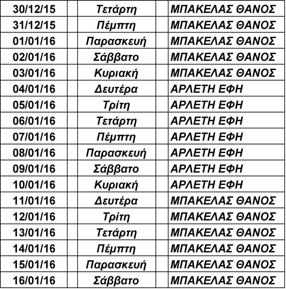 ΕΦΗ 08/01/16 Παρασκευή ΑΡΛΕΤΗ ΕΦΗ 09/01/16 Σάββατο ΑΡΛΕΤΗ ΕΦΗ 10/01/16 Κυριακή ΑΡΛΕΤΗ ΕΦΗ 11/01/16 Δευτέρα ΜΠΑΚΕΛΑΣ ΘΑΝΟΣ 12/01/16 Τρίτη