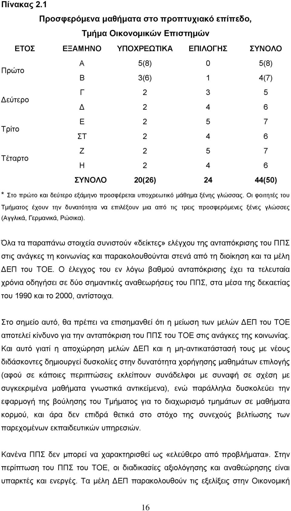 ΣΤ 2 4 6 Ζ 2 5 7 Η 2 4 6 ΣΥΝΟΛΟ 20(26) 24 44(50) * Στο πρώτο και δεύτερο εξάμηνο προσφέρεται υποχρεωτικό μάθημα ξένης γλώσσας.