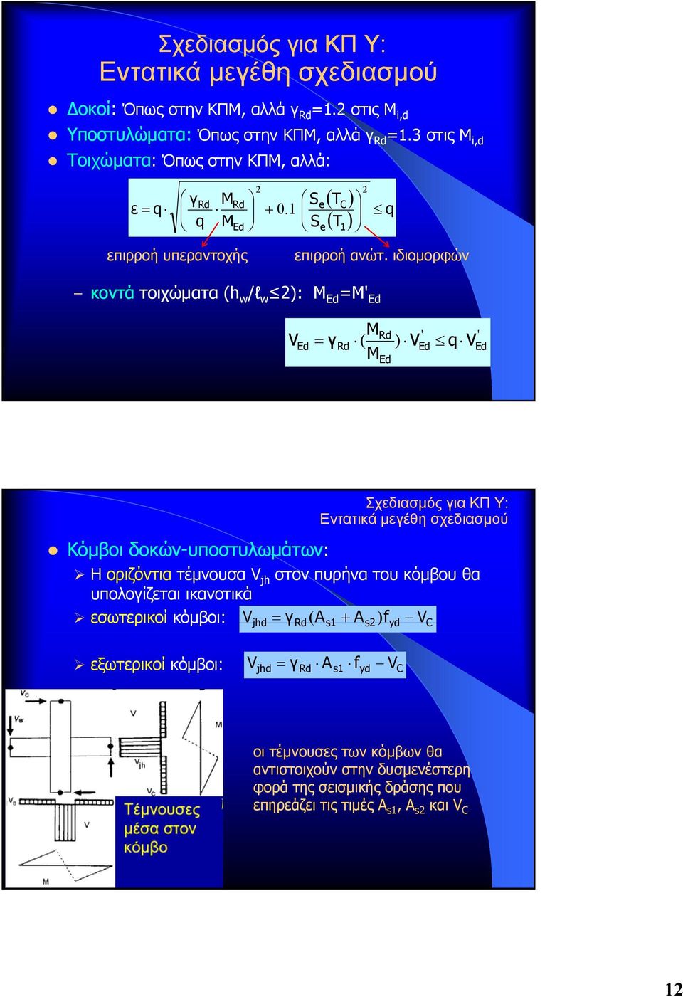 ιδιομορφών κοντά τοιχώματα (h w /l w 2): Μ Ed =Mꞌ Ed V M Rd Ed γrd ( ) MEd V ' Ed q V ' Ed Κόμβοι δοκών-υποστυλωμάτων: Σχεδιασμός για ΚΠ Υ: Εντατικά μεγέθη σχεδιασμού Η οριζόντια τέμνουσα V