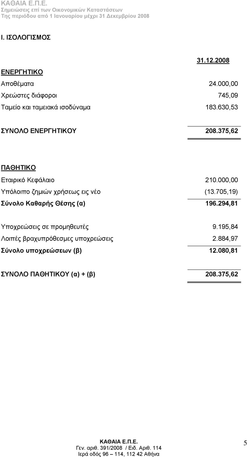 375,62 ΠΑΘΗΤΙΚΟ Εταιρικό Κεφάλαιο 210.000,00 Υπόλοιπο ζημιών χρήσεως εις νέο (13.