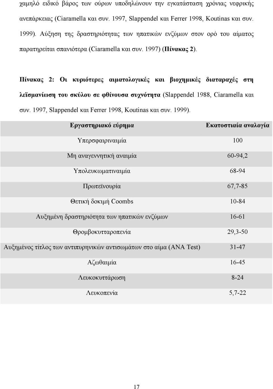 Πίνακας 2: Οι κυριότερες αιµατολογικές και βιοχηµικές διαταραχές στη λεϊσµανίωση του σκύλου σε φθίνουσα συχνότητα (Slappendel 1988, Ciaramella και συν.