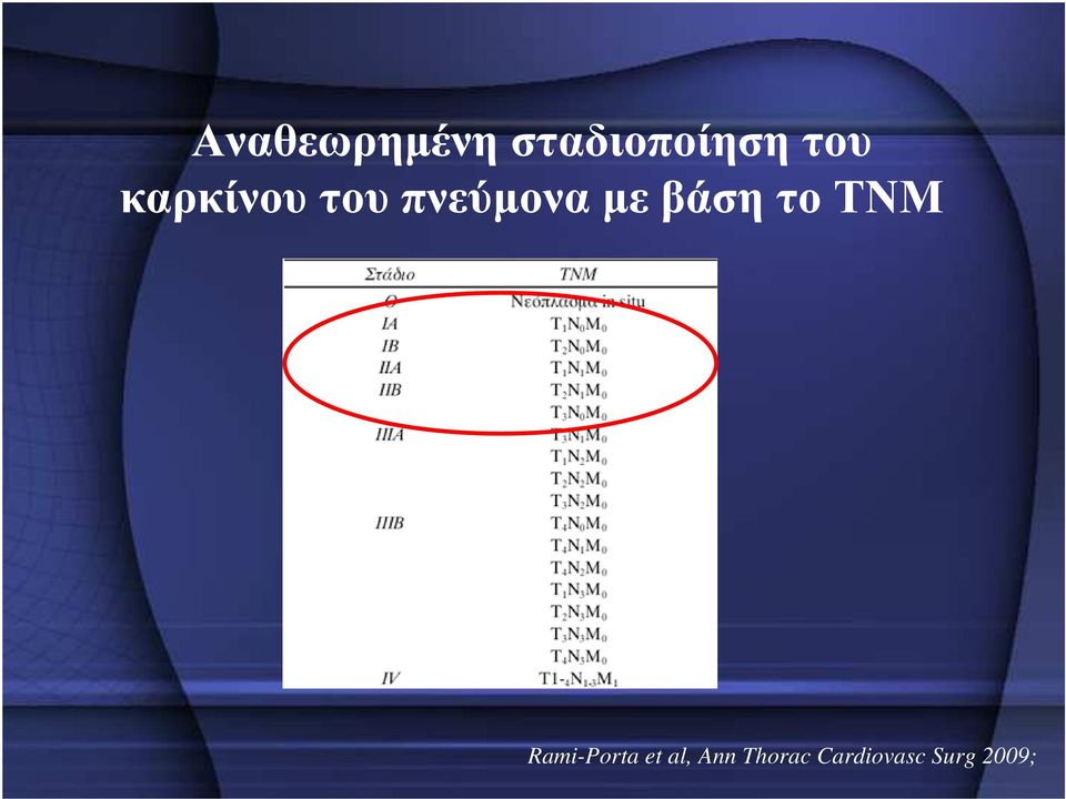 το ΤΝΜ Rami-Porta et al, Ann