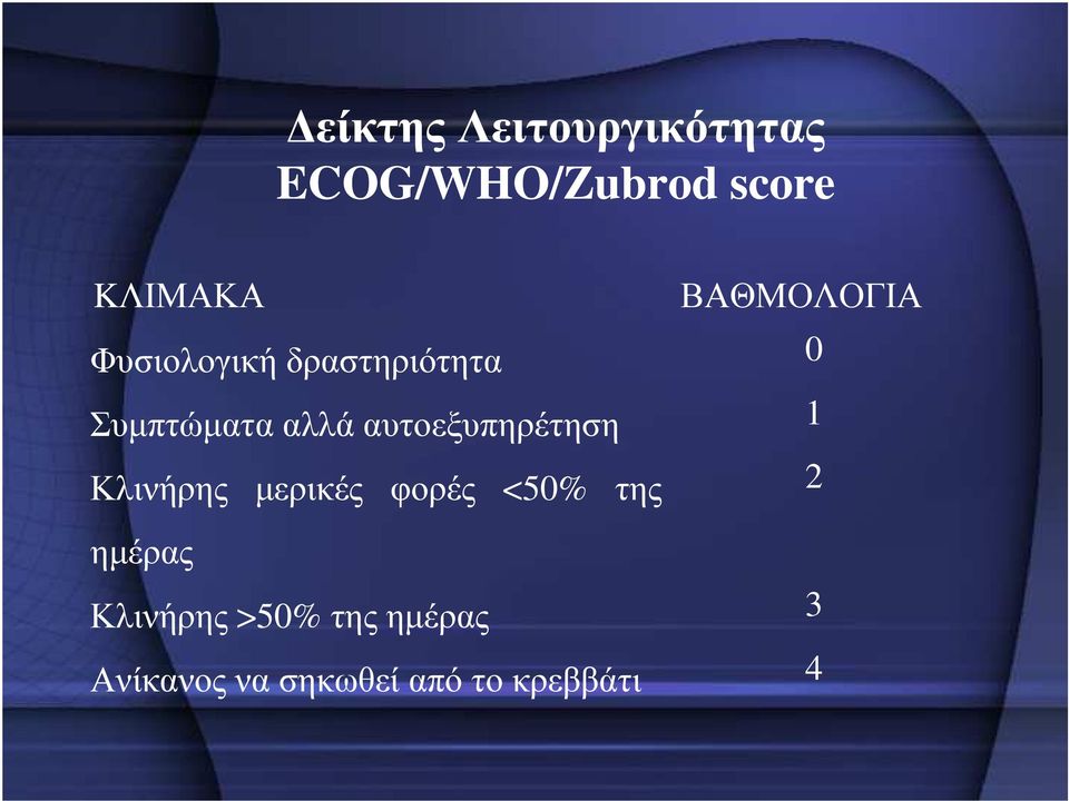 αυτοεξυπηρέτηση 1 Κλινήρης µερικές φορές <50% της 2