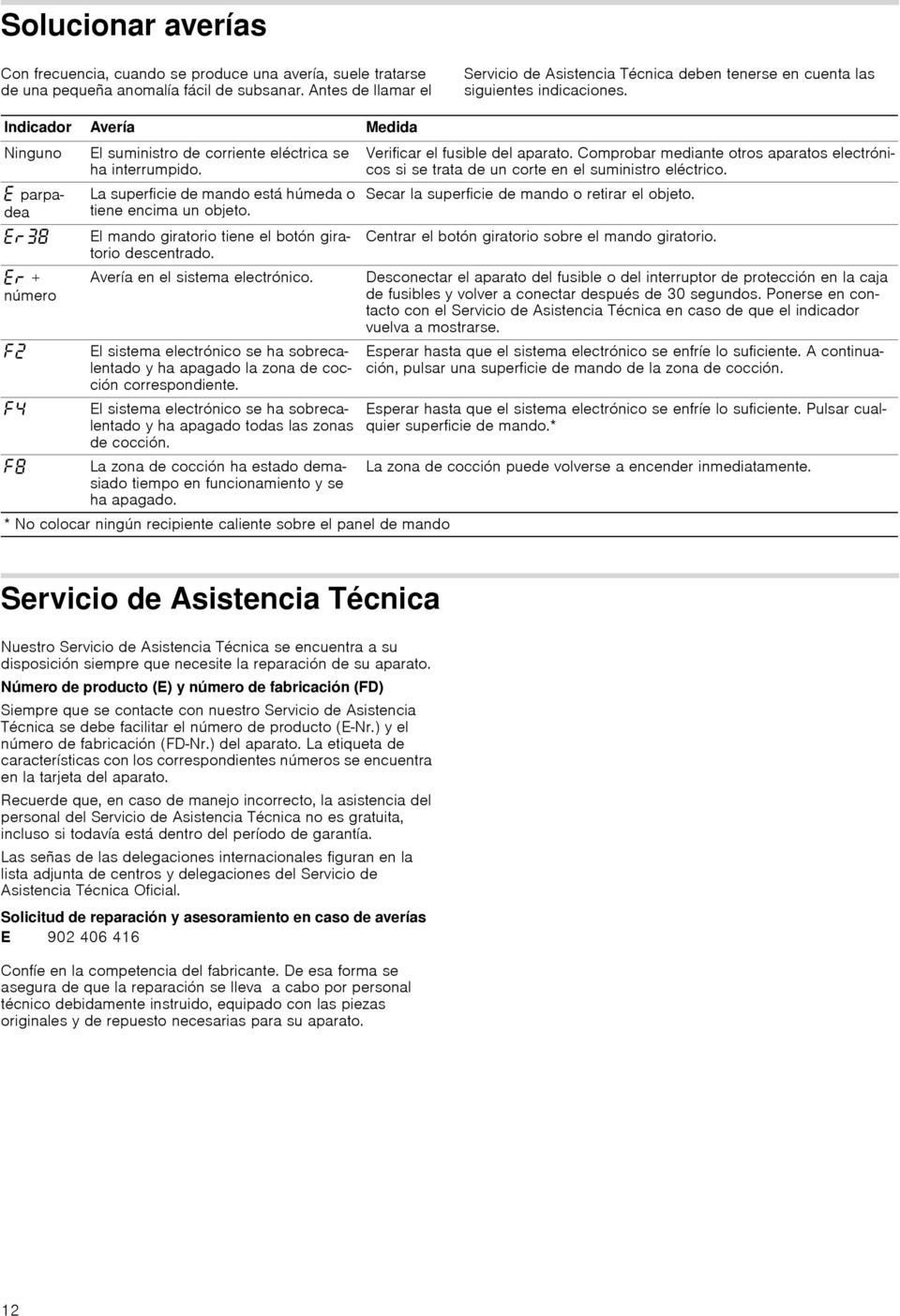 Indicador Avería Medida Ninguno El suministro de corriente eléctrica se Verificar el fusible del aparato. Comprobar mediante otros aparatos electrónicos ha interrumpido.