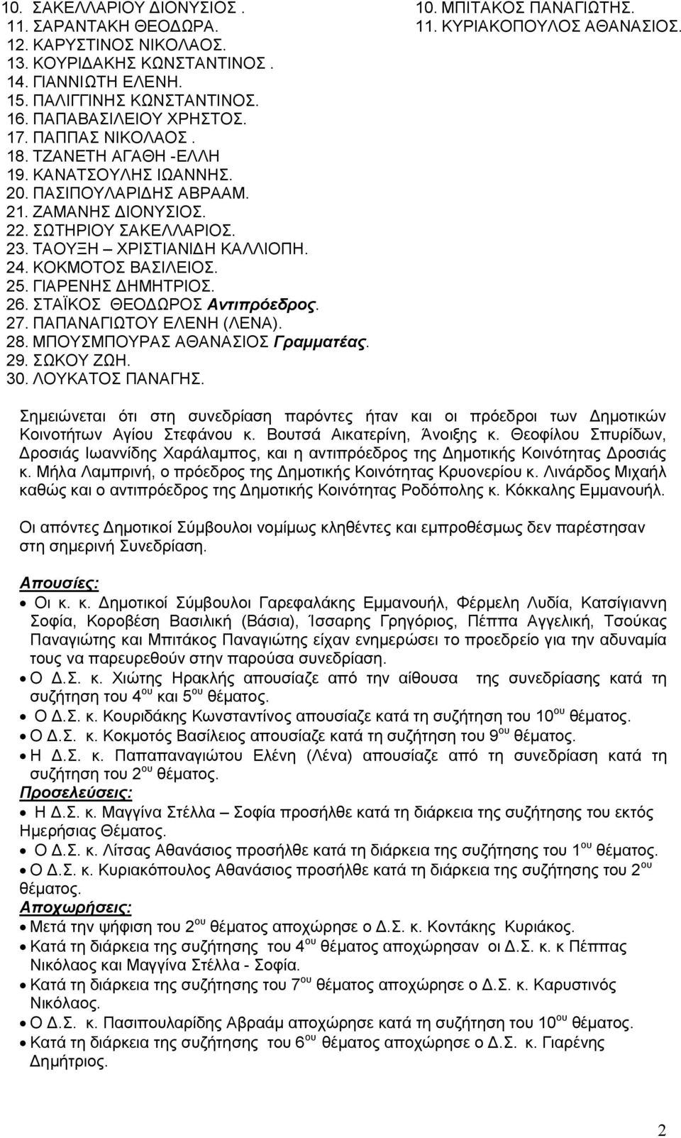 25. ΓΙΑΡΕΝΗΣ ΔΗΜΗΤΡΙΟΣ. 26. ΣΤΑΪΚΟΣ ΘΕΟΔΩΡΟΣ Αντιπρόεδρος. 27. ΠΑΠΑΝΑΓΙΩΤΟΥ ΕΛΕΝΗ (ΛΕΝΑ). 28. ΜΠΟΥΣΜΠΟΥΡΑΣ ΑΘΑΝΑΣΙΟΣ Γραμματέας. 29. ΣΩΚΟΥ ΖΩΗ. 30. ΛΟΥΚΑΤΟΣ ΠΑΝΑΓΗΣ. 10. ΜΠΙΤΑΚΟΣ ΠΑΝΑΓΙΩΤΗΣ. 11.