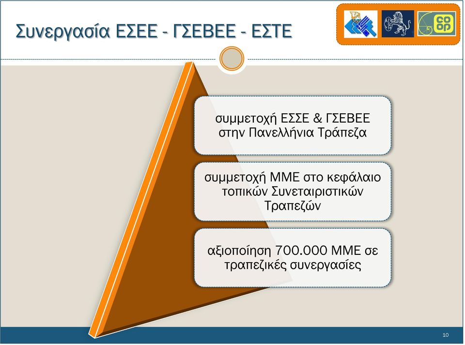 στο κεφάλαιο τοπικών Συνεταιριστικών Τραπεζών