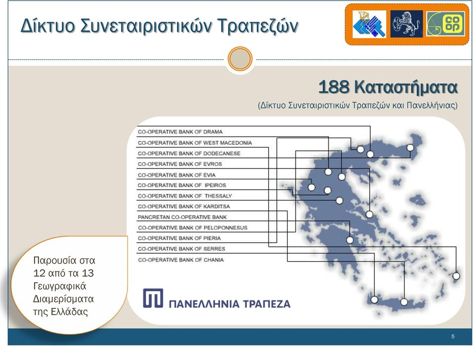 Τραπεζών και Πανελλήνιας) Παρουσία στα
