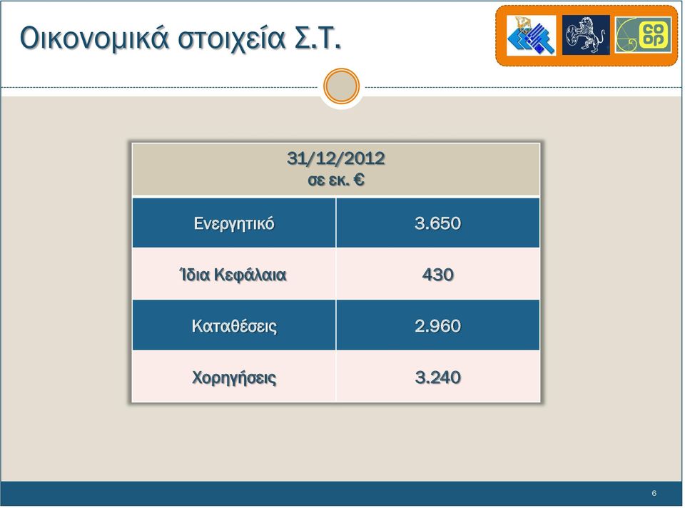 Ενεργητικό 3.