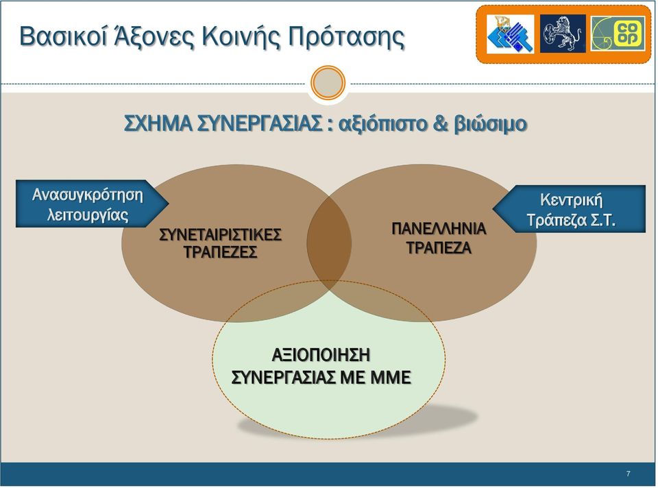 ΣΥΝΕΤΑΙΡΙΣΤΙΚΕΣ ΤΡΑΠΕΖΕΣ ΠΑΝΕΛΛΗΝΙΑ ΤΡΑΠΕΖΑ