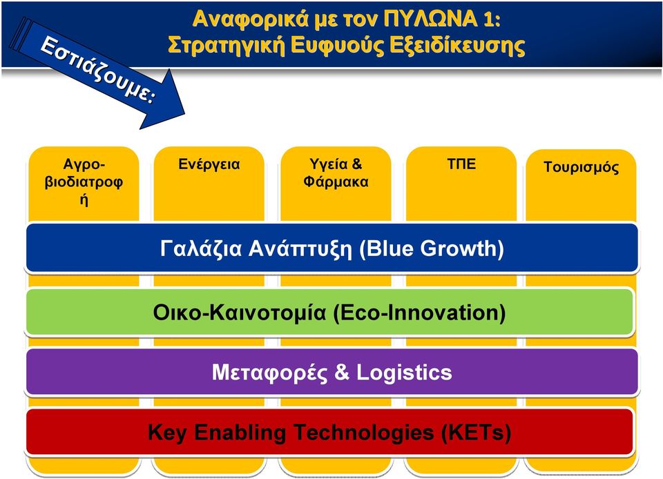 Τουρισμός Γαλάζια Ανάπτυξη (Blue Growth) Οικο-Καινοτομία