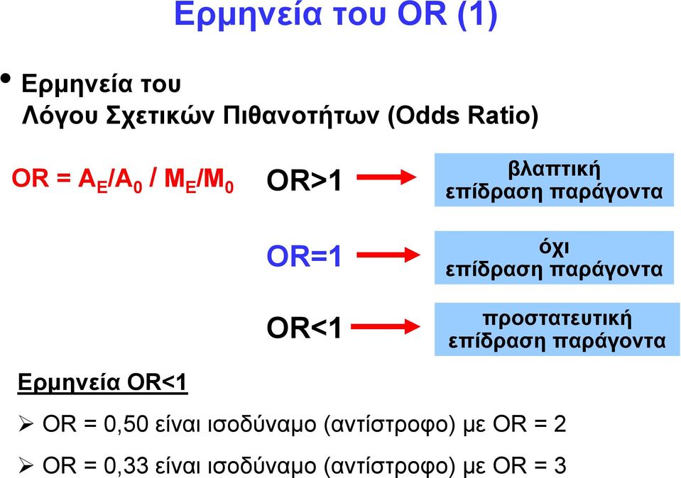 παράγοντα όχι επίδραση παράγοντα προστατευτική επίδραση παράγοντα OR = 0,50