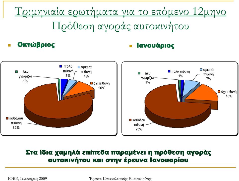 Δεν γνωρίζω πολύ αρκετά 7% όχι 18% καθόλου 82% καθόλου 7 Στα ίδια