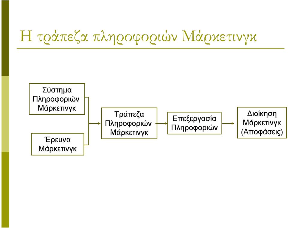 Τράπεζα Πληροφοριών Μάρκετινγκ