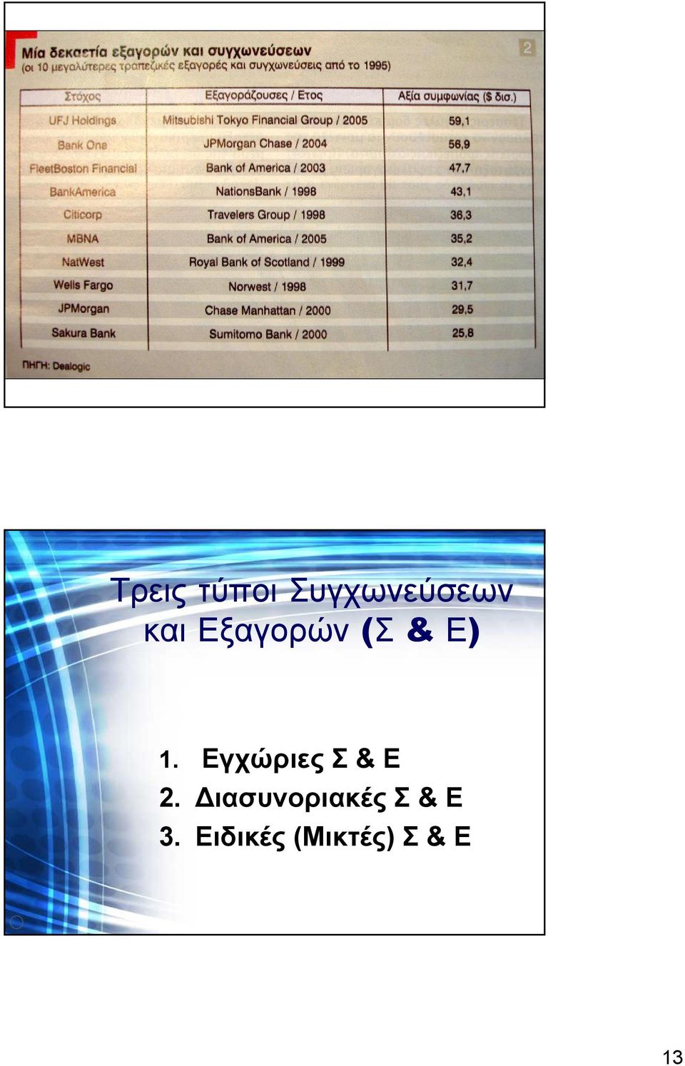 Εγχώριες Σ & Ε 2.