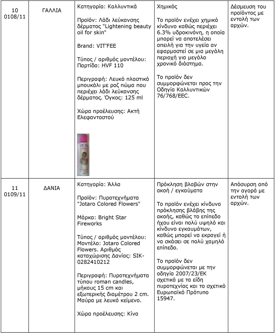 έσµευση του προϊόντος µε Περιγραφή: Λευκό πλαστικό µπουκάλι µε ροζ πώµα που περιέχει λάδι λεύκανσης δέρµατος. Όγκος: 125 ml Οδηγία Καλλυντικών 76/768/EEC.