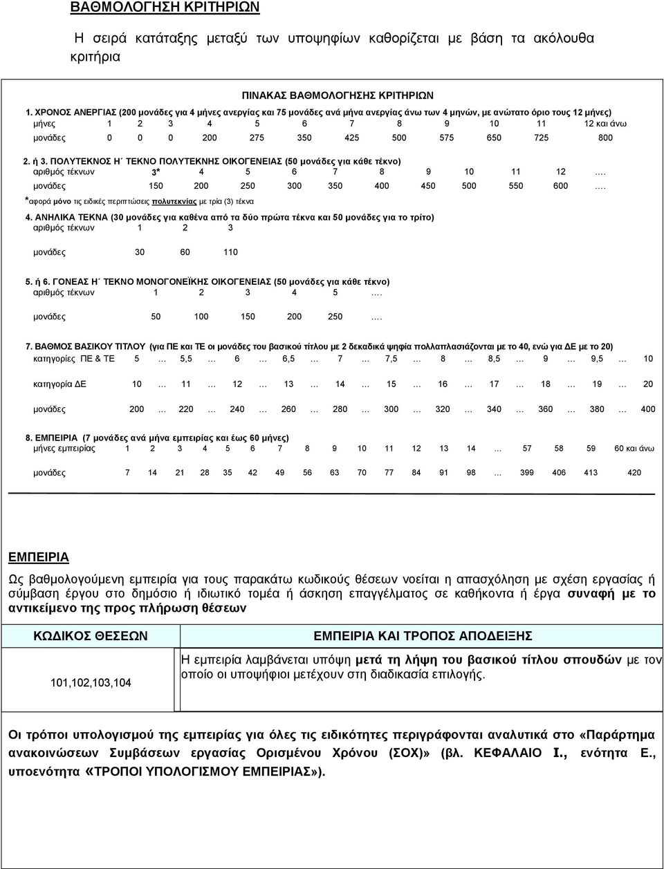 425 500 575 650 725 800 2. ή 3. ΠΟΛΥΤΕΚΝΟΣ Η ΤΕΚΝΟ ΠΟΛΥΤΕΚΝΗΣ ΟΙΚΟΓΕΝΕΙΑΣ (50 μονάδες για κάθε τέκνο) αριθμός τέκνων 3* 4 5 6 7 8 9 10 11 12. μονάδες 150 200 250 300 350 400 450 500 550 600.