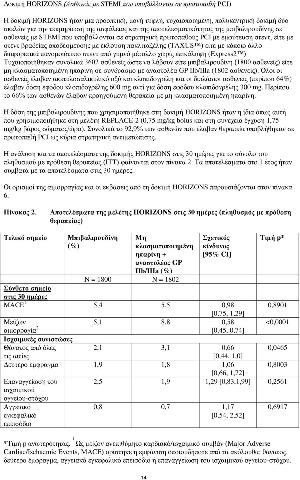 (TAXUS ) είτε με κάποιο άλλο διαφορετικά πανομοιότυπο στεντ από γυμνό μέταλλο χωρίς επικάλυψη (Express2 ).