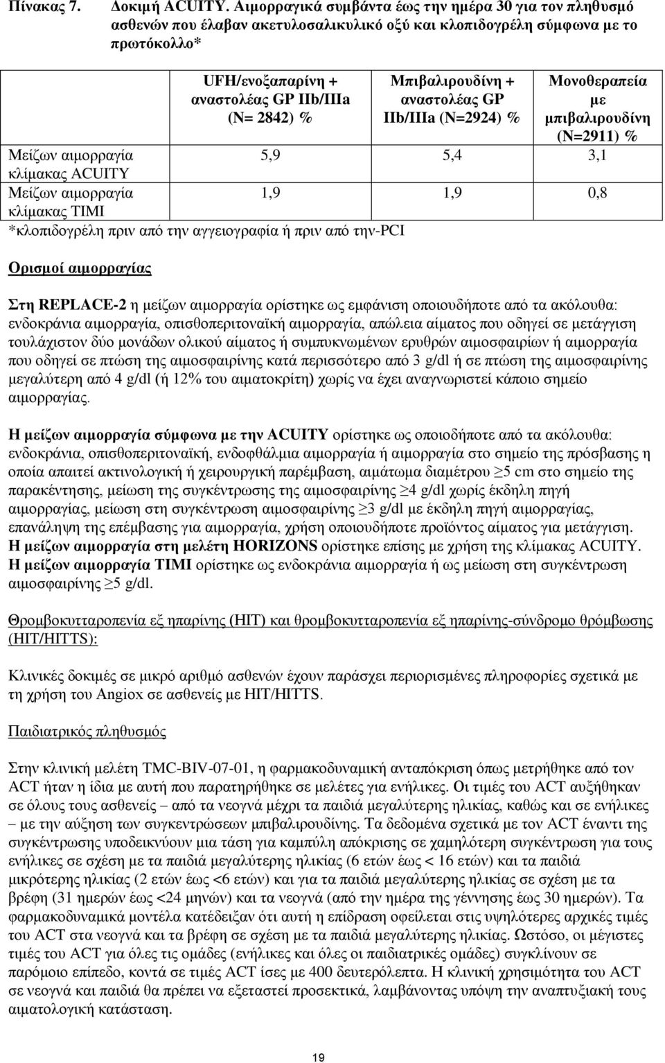 Μπιβαλιρουδίνη + αναστολέας GP IIb/IIIa (N=2924) % Μονοθεραπεία με μπιβαλιρουδίνη (N=2911) % Μείζων αιμορραγία 5,9 5,4 3,1 κλίμακας ACUITY Μείζων αιμορραγία 1,9 1,9 0,8 κλίμακας TIMI *κλοπιδογρέλη